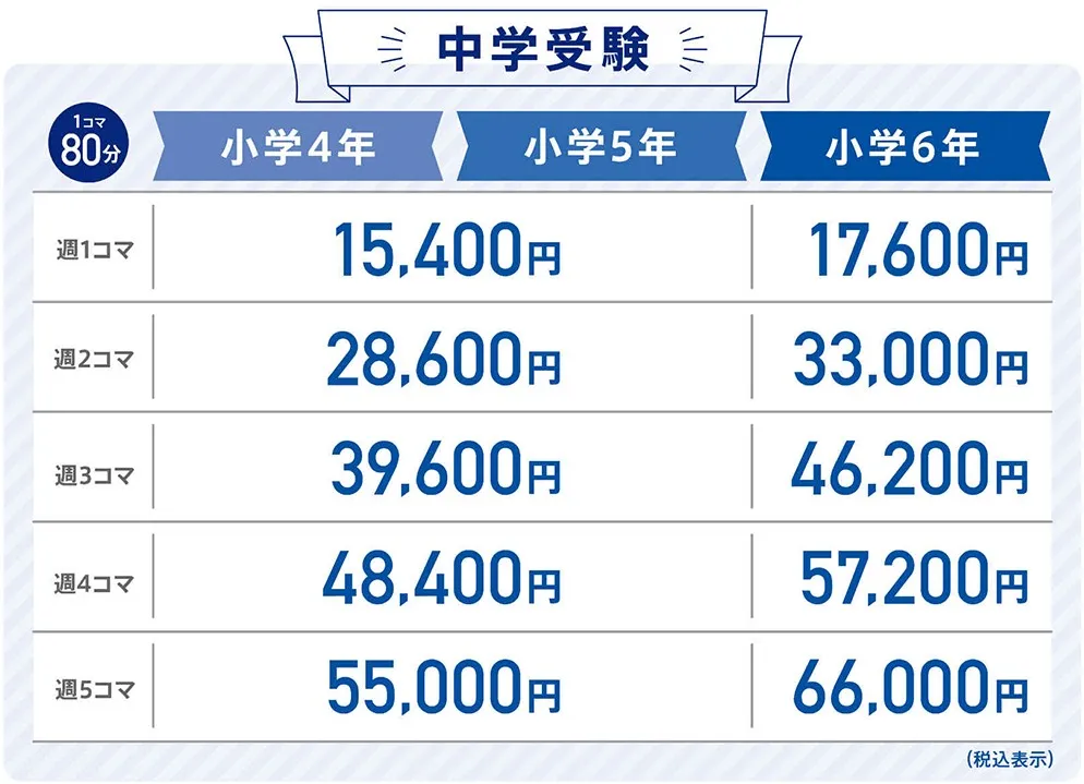 中学受験の料金表