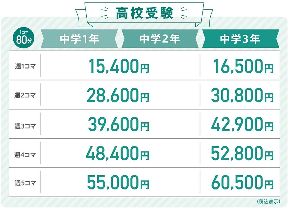 高校受験の料金表